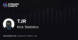 tjr - Kick Statistics, Analytics and Channel Review
